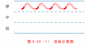 中医把脉入门必背口诀，把脉入门必背口诀（最全动图展示一目了然）