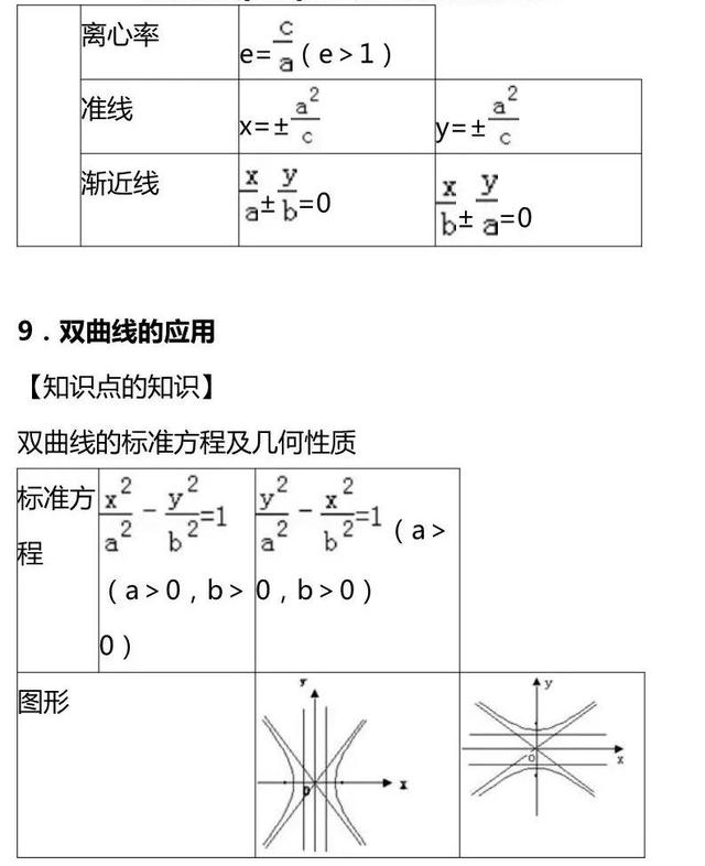 圆锥曲线知识点，圆锥曲线知识点有哪些（这一篇圆锥曲线知识点你一定要拥有）