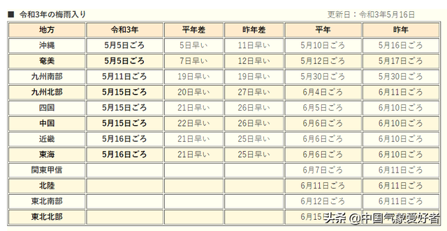 梅雨季节的由来，梅雨季节的由来和传说（日本大阪宣布入梅）