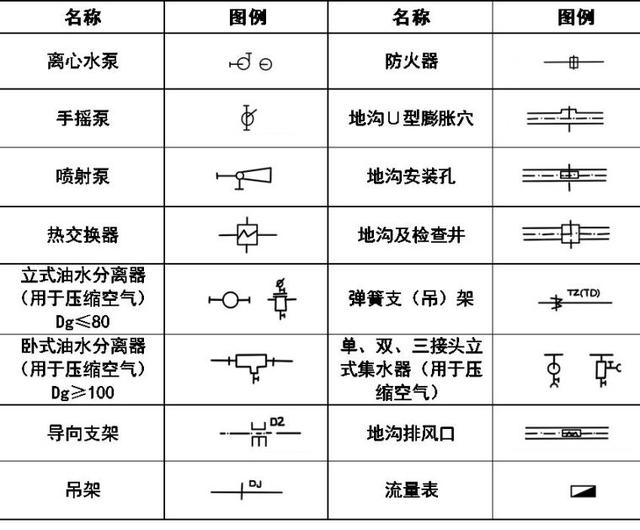 空调上的图案都代表啥，空调符号代表什么意思（暖通空调、给排水、消防CAD图例符号大全与画法）