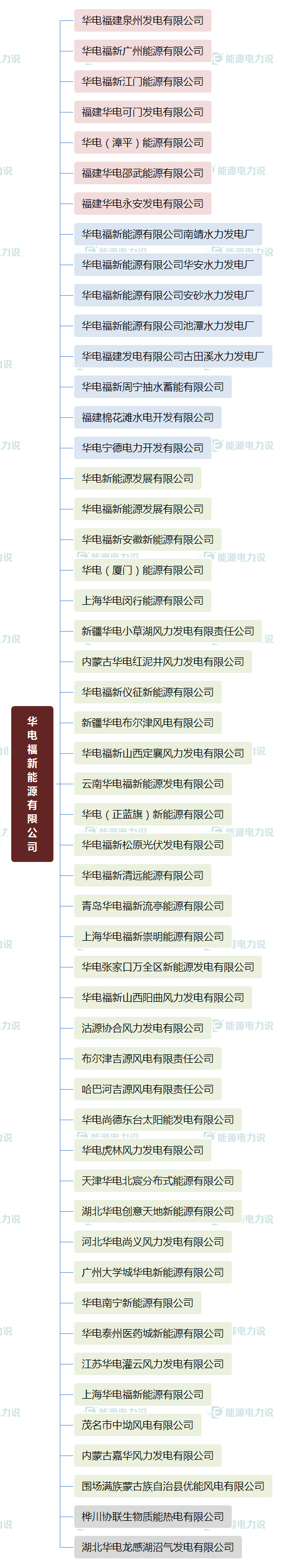 华能集团下面共有多少个电厂，华能集团下属电厂（国家能源集团、国家电投、中国华电下属电厂明细）