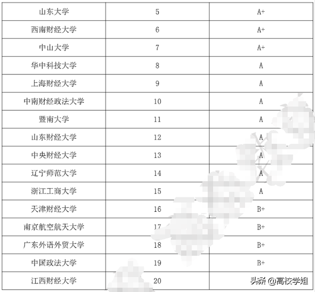 国际商务专业学什么，就业前景怎么样（解读大学与专业：No.5）