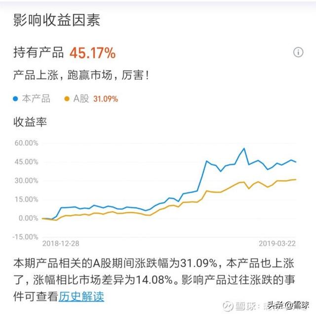 定投有什么用，定投有什么用吗？