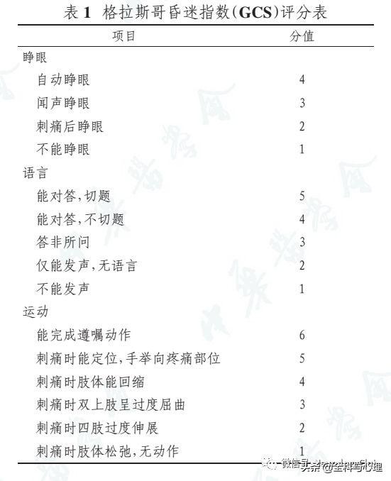 昏迷分级和表现，怎样判断病人的昏迷程度（昏迷的诊断思路）