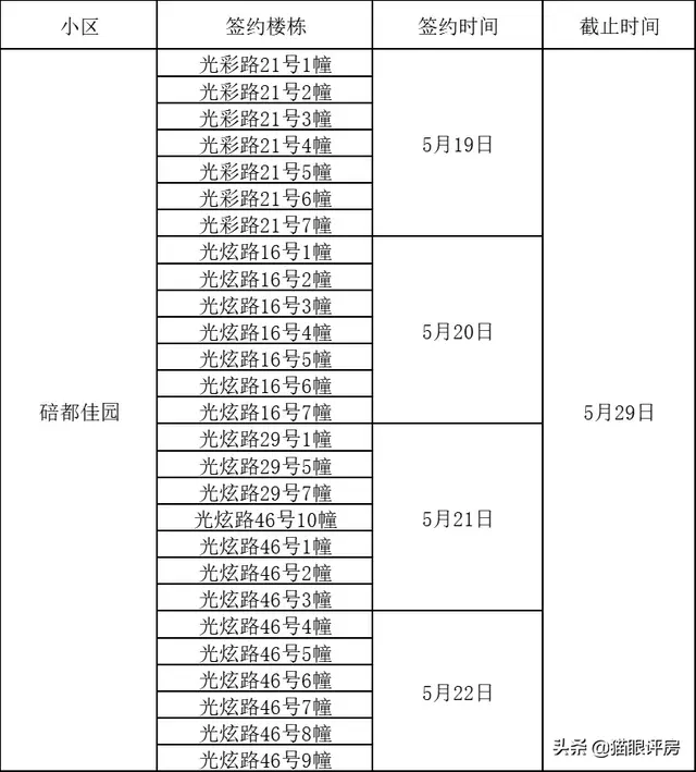 重庆40批城南家园公租房接房签约时间，重庆公租房城南家园在什么地方（重庆第30批公租房入住签约时间公布）