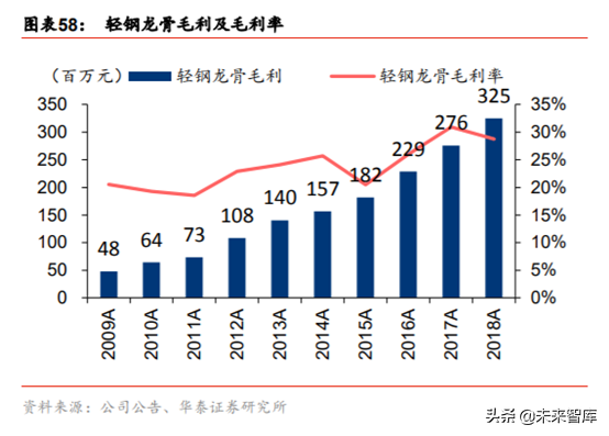 石膏板生产工艺有哪些，石膏板的生产过程（建材细分行业之石膏板深度研究）