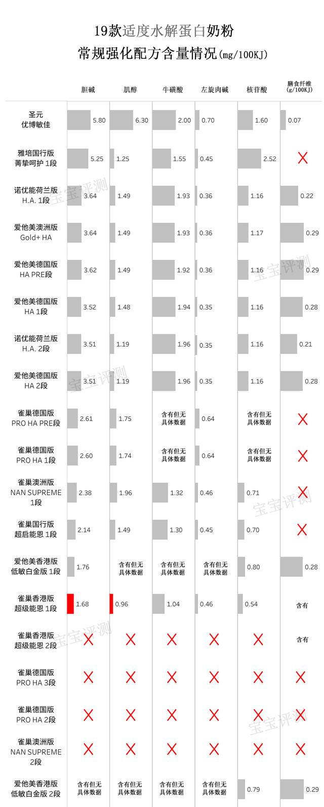 完全水解蛋白奶粉，崔玉涛推荐水解奶粉（适度水解蛋白奶粉简评<上篇>）