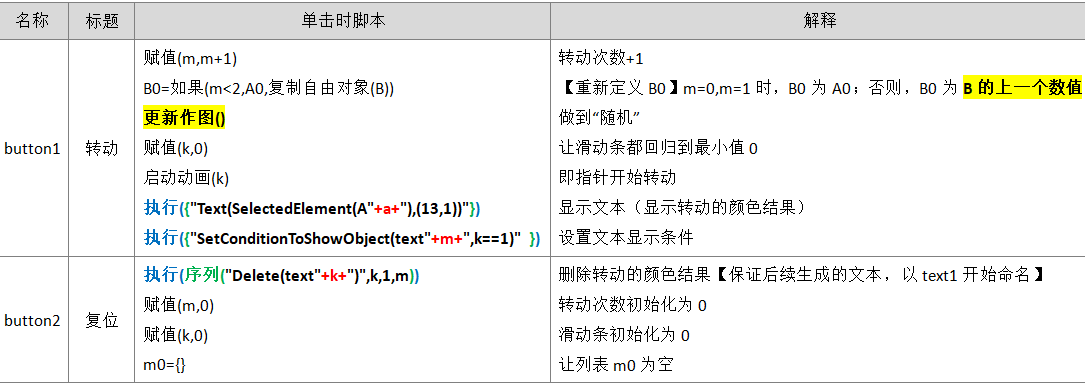 转盘怎么做(抽奖大转盘)