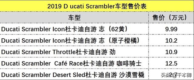 杜卡迪自游800，杜卡迪摩托车报价表（复古摩托杜卡迪Scrambler自游800系列上市）