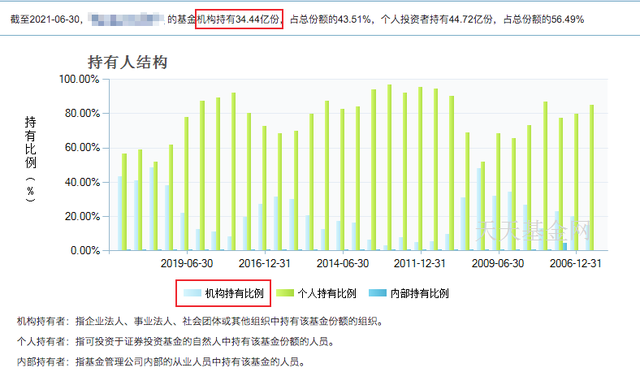 基金會(huì)的盈利模式風(fēng)險(xiǎn)，基金會(huì)的盈利模式風(fēng)險(xiǎn)有哪些？