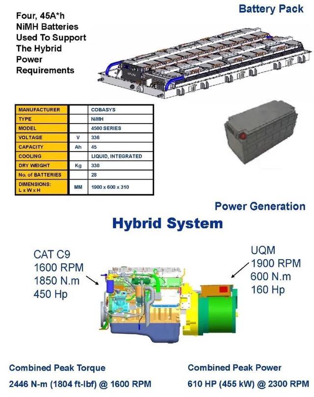 truck什么意思中文，truck英文汉语拼音怎么读（世界军用拖车系列八五）