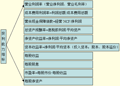 速动比率多少比较合适，速动比率一般是多少合适（财务比率分析各项指标）
