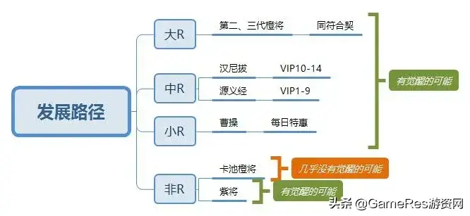 国王游戏规则，国王游戏规则及惩罚（《万国觉醒》产品分析报告）