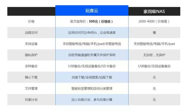 永久vip会员靠谱吗，“白嫖一年迅雷终身会员服务”的背后会是一场“阴谋”吗
