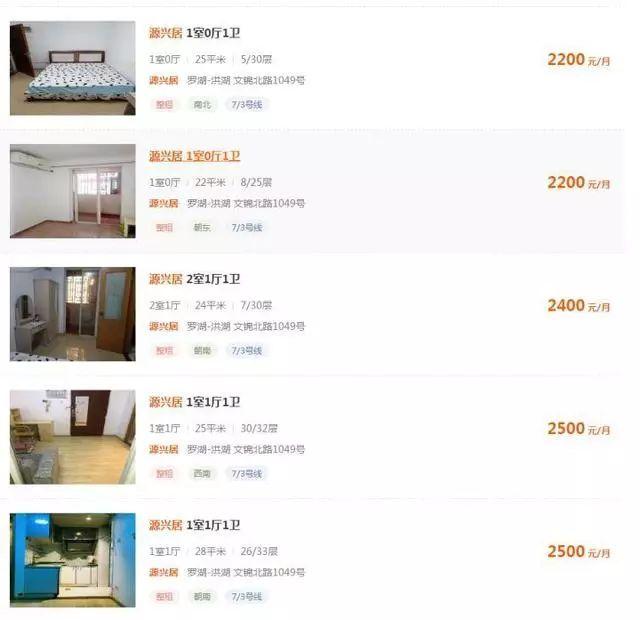 单间租房200元附近，附近的出租房子单间出租（给来深圳外来客租房的一些建议）