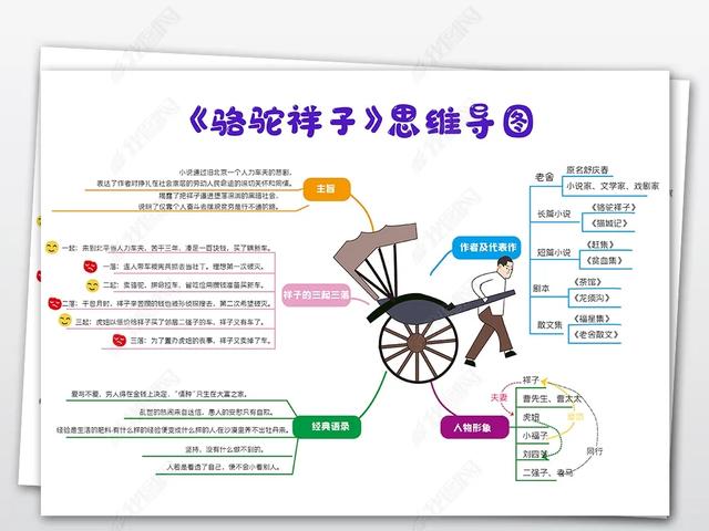 儒林外史人物思维导图，儒林外史思维导图正反人物对比（中考七到九年级名著复习-思维导图大全）