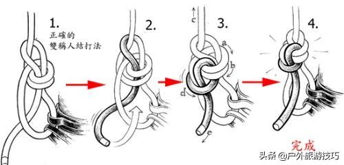 如何用一条绳子打死结，用一根绳子打死结（户外永久性用户绳结打法）