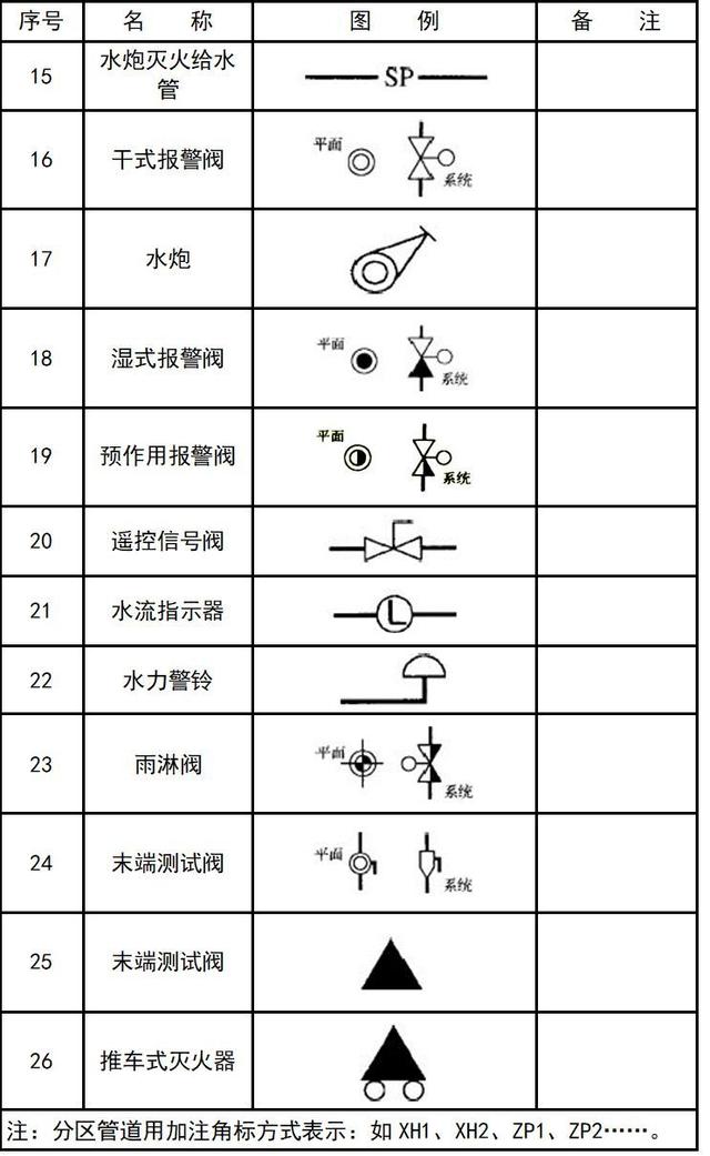 空调上的图案都代表啥，空调符号代表什么意思（暖通空调、给排水、消防CAD图例符号大全与画法）