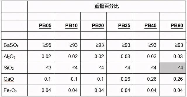 硫酸钡的用途，硫酸钡的用途及其原理（硫酸钡市场状况及发展趋势）