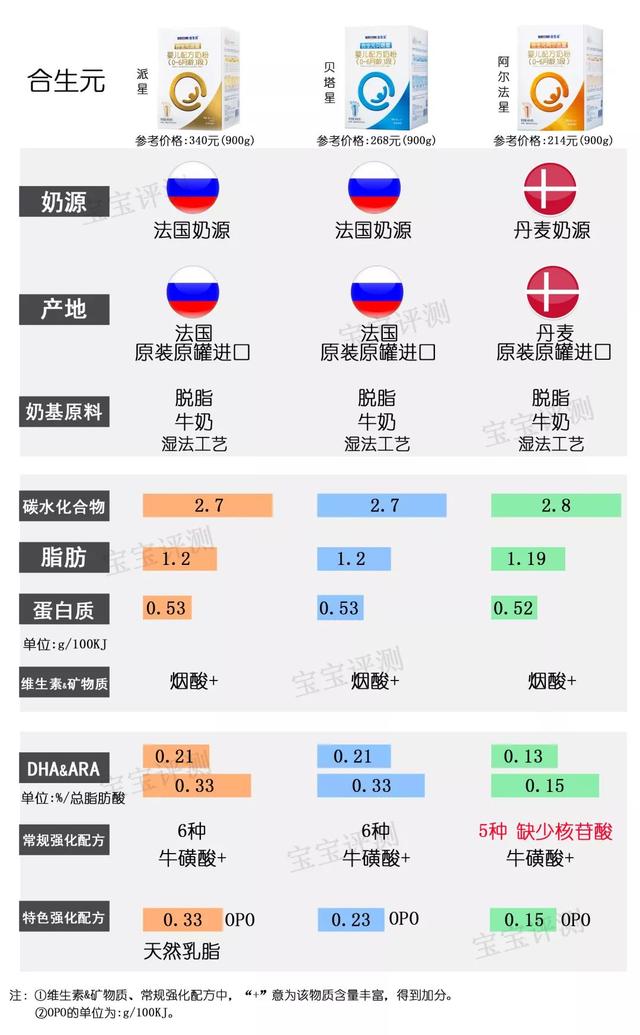 2019年最新国产1段奶粉横评：37款奶粉，哪款更值得选？