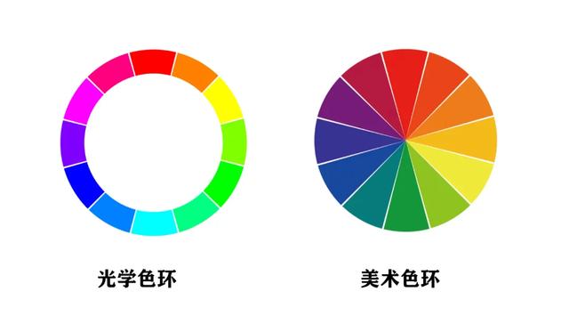色相环怎么画好看，用色相环的颜色画图片（一文读懂色相环与色彩搭配）
