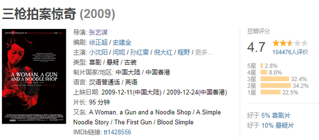 张艺谋烂片大全，张艺谋拍了一部被低估的“烂片”