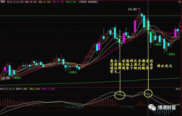 macd指标的原理，macd指标的原理 知乎（如何使用MACD指标）