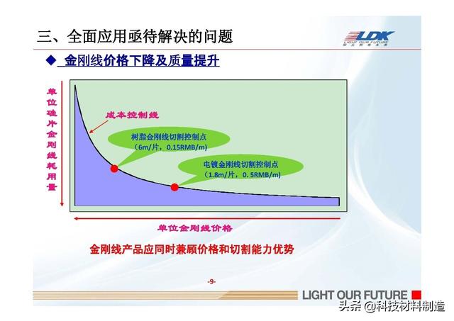 东莞废硅片回收，深圳最大的IC电子元件回收公司是哪家（硅片金刚线切割以及硅粉的回收利用）