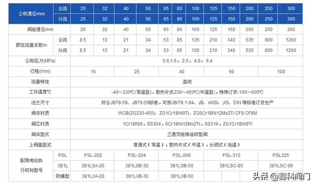 电动三通阀动画演示，电动三通调节阀工作原理是什么