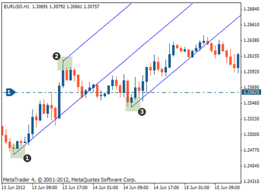4字干净短句个性签名，MT4安德鲁的干草叉指标