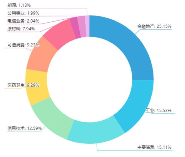 新手推荐股票，初入股市应选什么样的股（买这三只基金就够了）