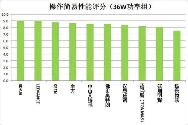 闻了紫外线灯后的气味的危害，紫外线灯对人体的危害（20款紫外杀菌灯测评）