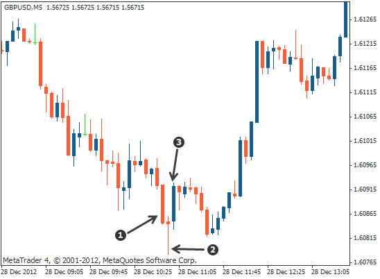 如何使用调表器调整钢制表链长短，链条手表怎么调长短不用调表器（技术分析——早晨之星和黄昏之星）