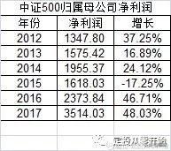 如何定投（新手如何开始做定投）