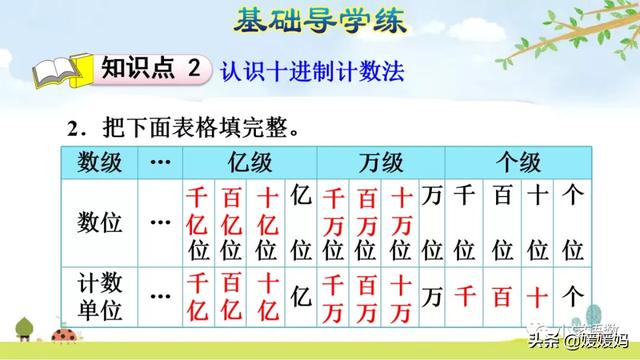 计数单位之间的进率是10对不对，计数单位之间的进率都是十对吗（人教版四年级数学上册第1单元《十进制计数法》课件及同步练习）