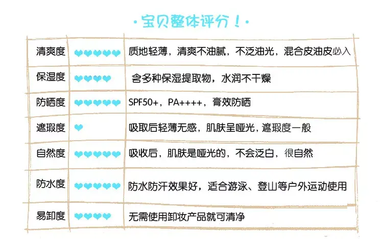 嘉娜宝防晒(军训用嘉娜宝会晒黑吗)