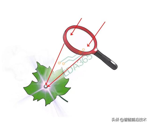 通信卫星的信号发射与接收原理，卫星信号发射器原理（卫星通信的原理与频段选择）