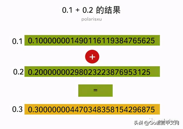 目视化管理的12种方法，优秀管理方法（15 张图带你深入理解浮点数）