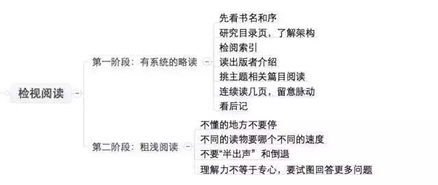 如何提高阅读能力，六年级如何提高阅读能力（分享四个实用法则）