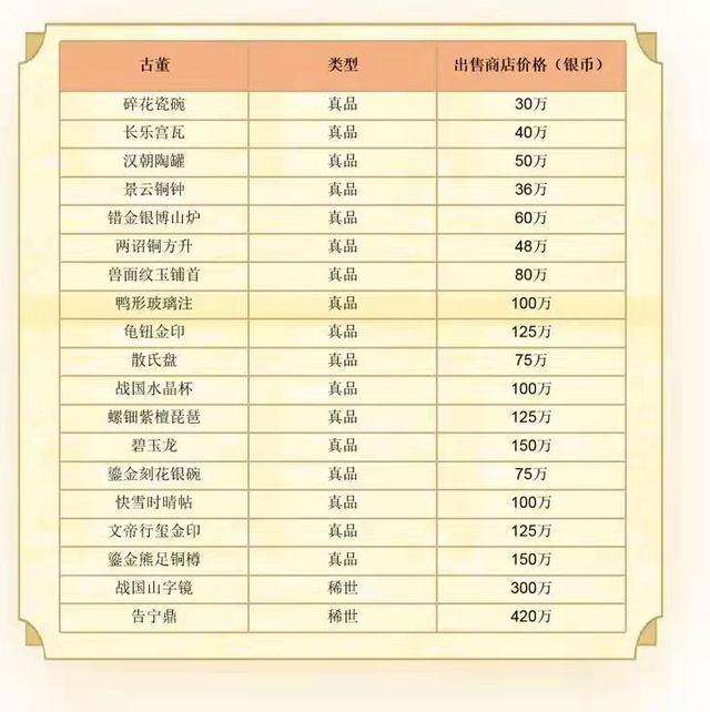 梦幻西游法宝合成材料摆放位置，梦幻西游法宝合成材料摆放位置降魔斗篷（升级门派法宝缺银币）