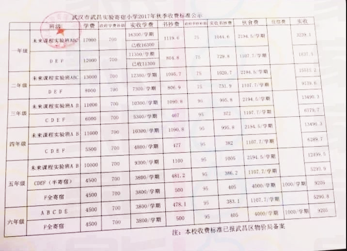 红领巾寄宿学校怎么样（成绩）