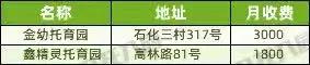 上海37家托儿所大盘点，上海托儿所（2021上海16区326所托育机构名单出炉）