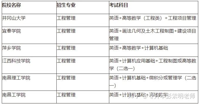 江西专升本需要考些什么科目，江西专升本考试科目有哪些（21年需要怎么备考）