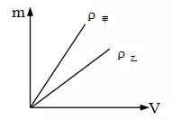 1m等于多少nm，0.5m等于多少nm（初中物理上学期知识点超全汇总）
