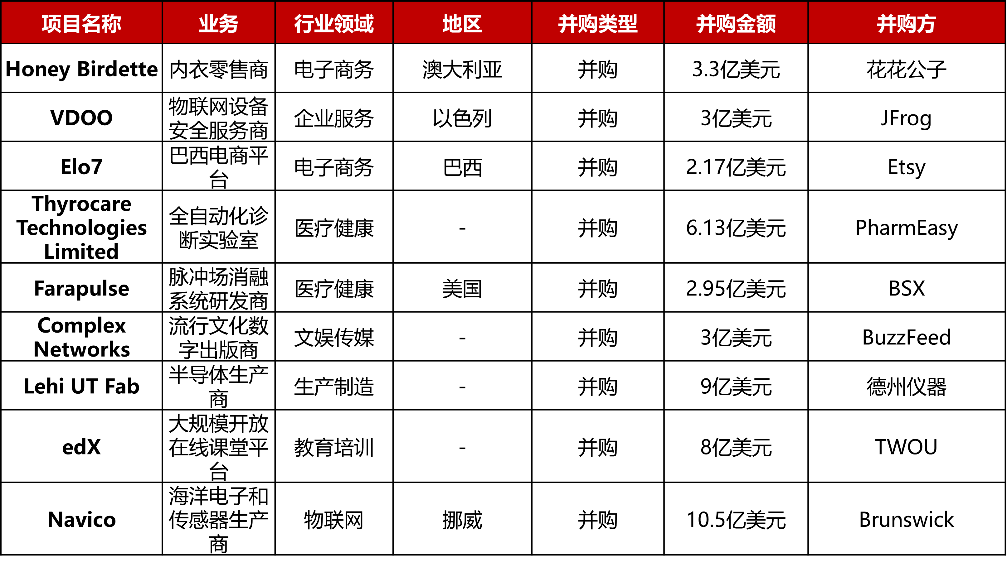 无锡普田（大型投资周报）