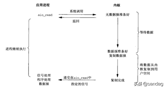 gslb是什么意思，Gsl是什么意思（高并发的概念及应对方法）