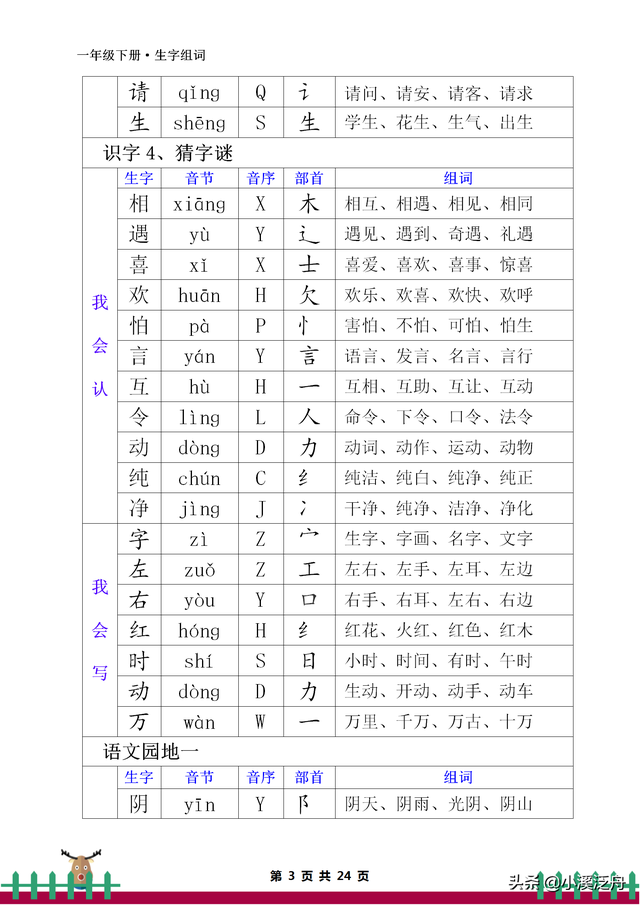 音节和音序有什么区别，音节和音序有什么区别一年级（部编版一年级下册生字组词）