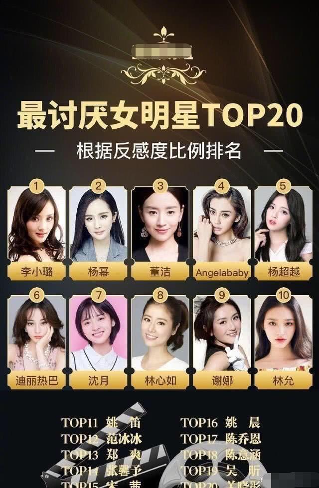 top20"的榜单在网络上引起热议,由于上榜的女明星大多是一些当红小花