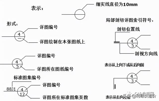 索引符号和详图符号解读，索引是什么意思（再也不怕看不懂图纸了）