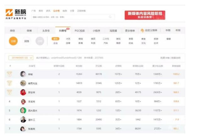 抖音数据分析软件(短视频数据分析工具)